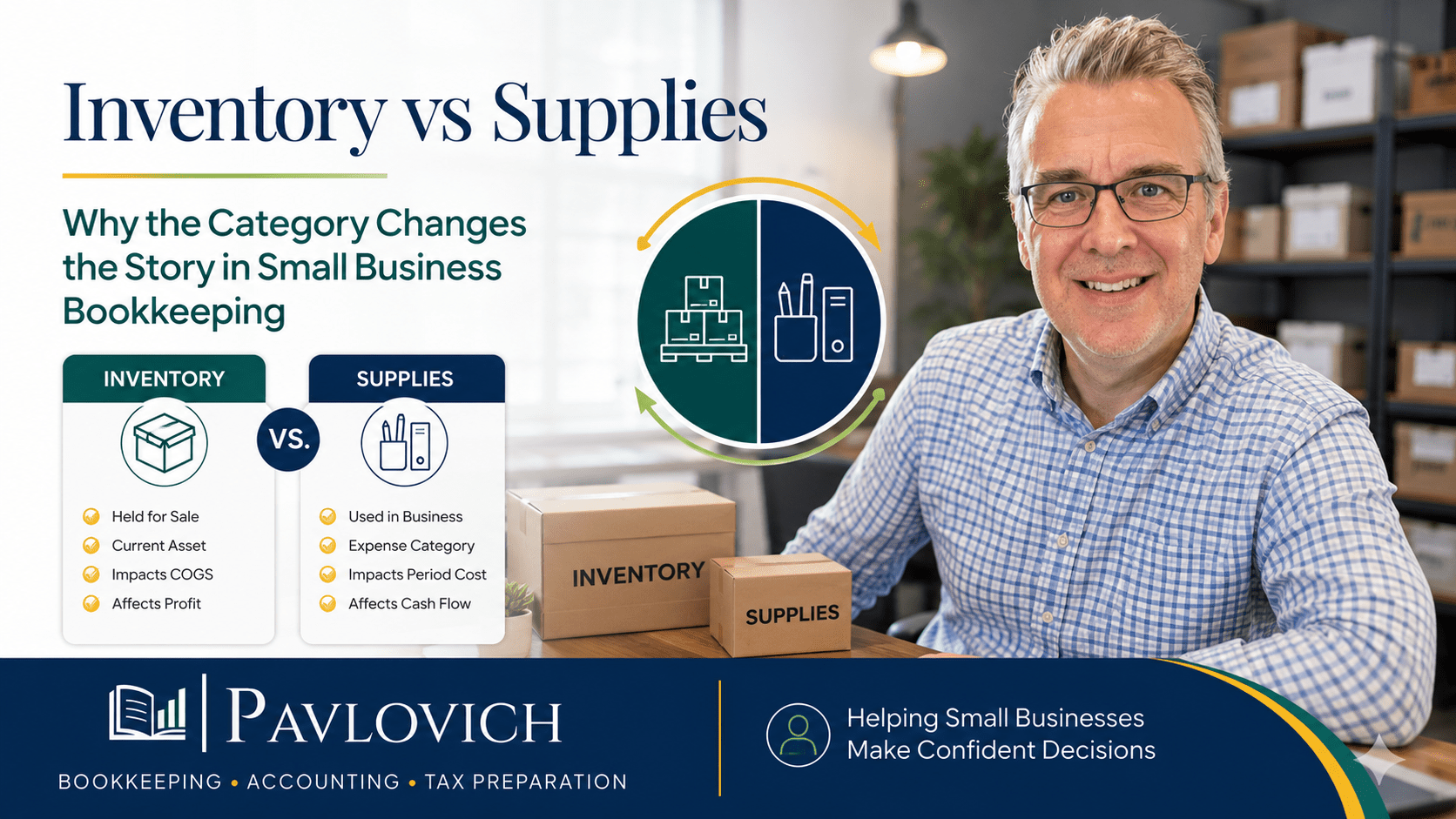 Inventory vs Supplies Why the Category Changes the Story in Small Business Bookkeeping0.558910670409806